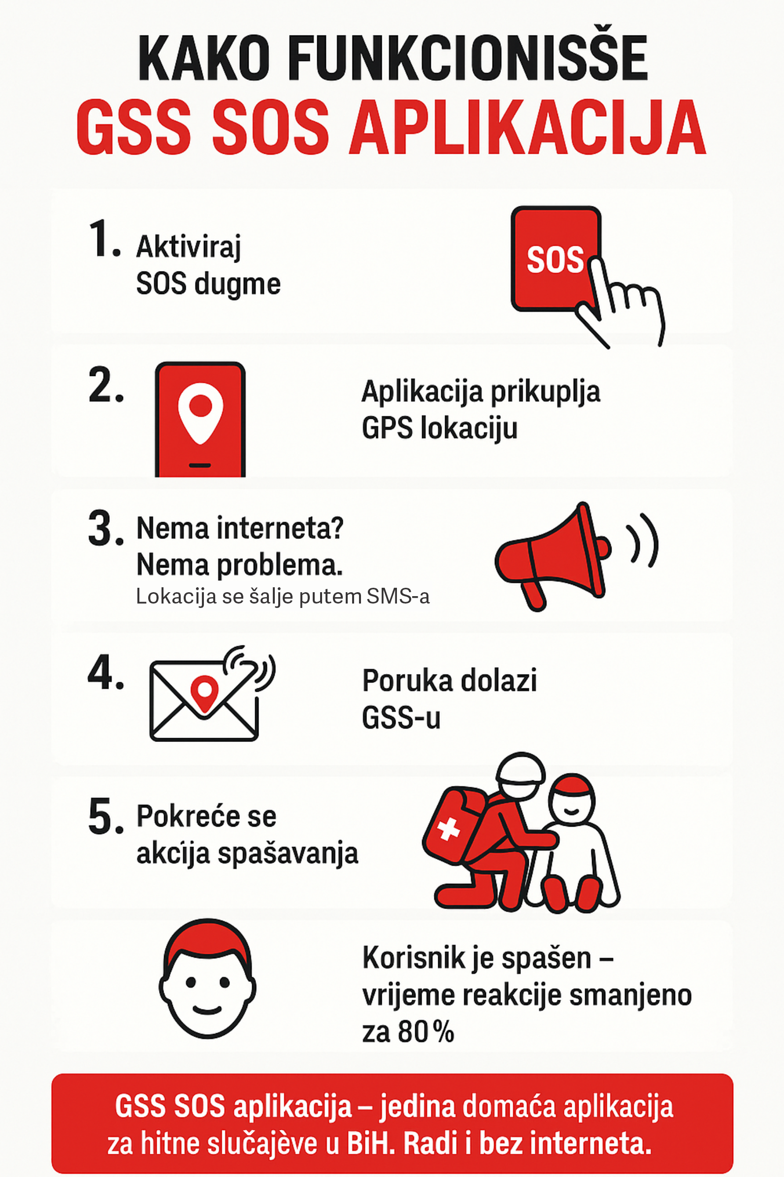 gss sos aplikacija lokus